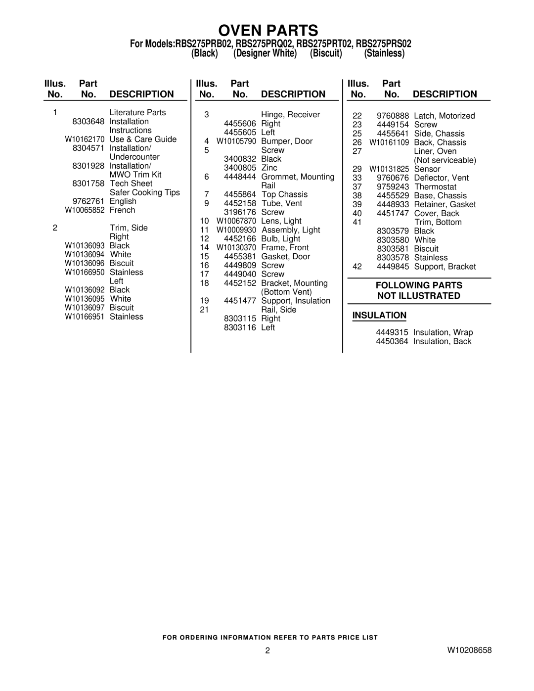 Whirlpool RBS275PRB02, RBS275PRT02, RBS275PRQ02, RBS275PRS02 manual Oven Parts, Following Parts Not Illustrated Insulation 