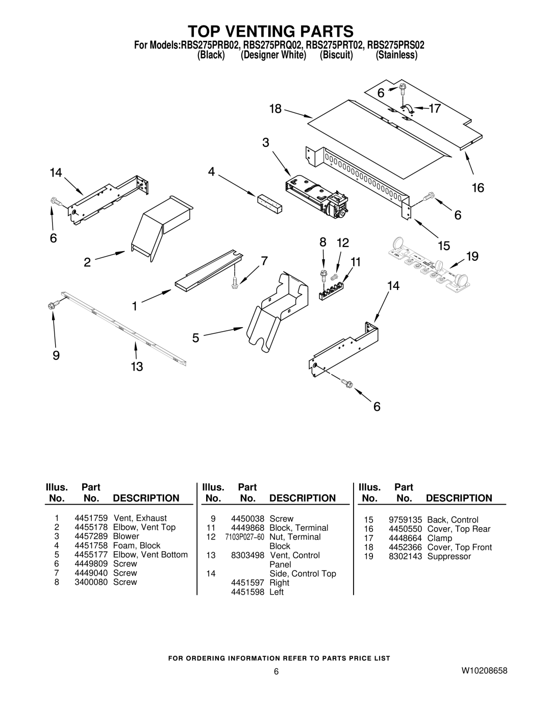 Whirlpool RBS275PRB02, RBS275PRT02, RBS275PRQ02, RBS275PRS02 manual TOP Venting Parts 