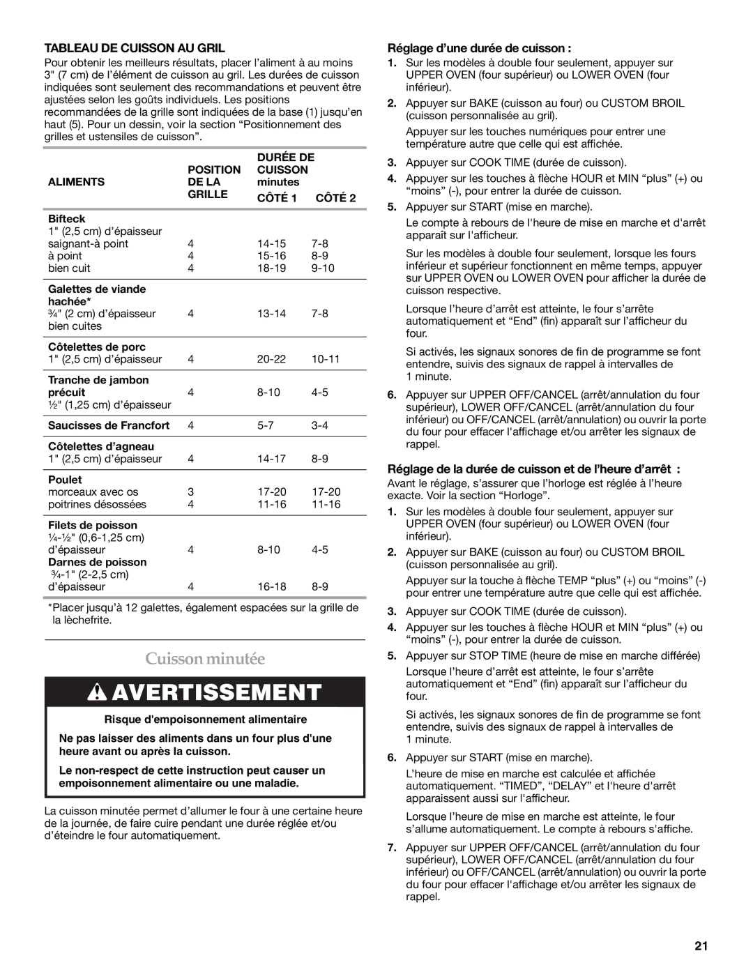 Whirlpool RBS275PV manual Cuisson minutée, Tableau DE Cuisson AU Gril, Réglage d’une durée de cuisson 