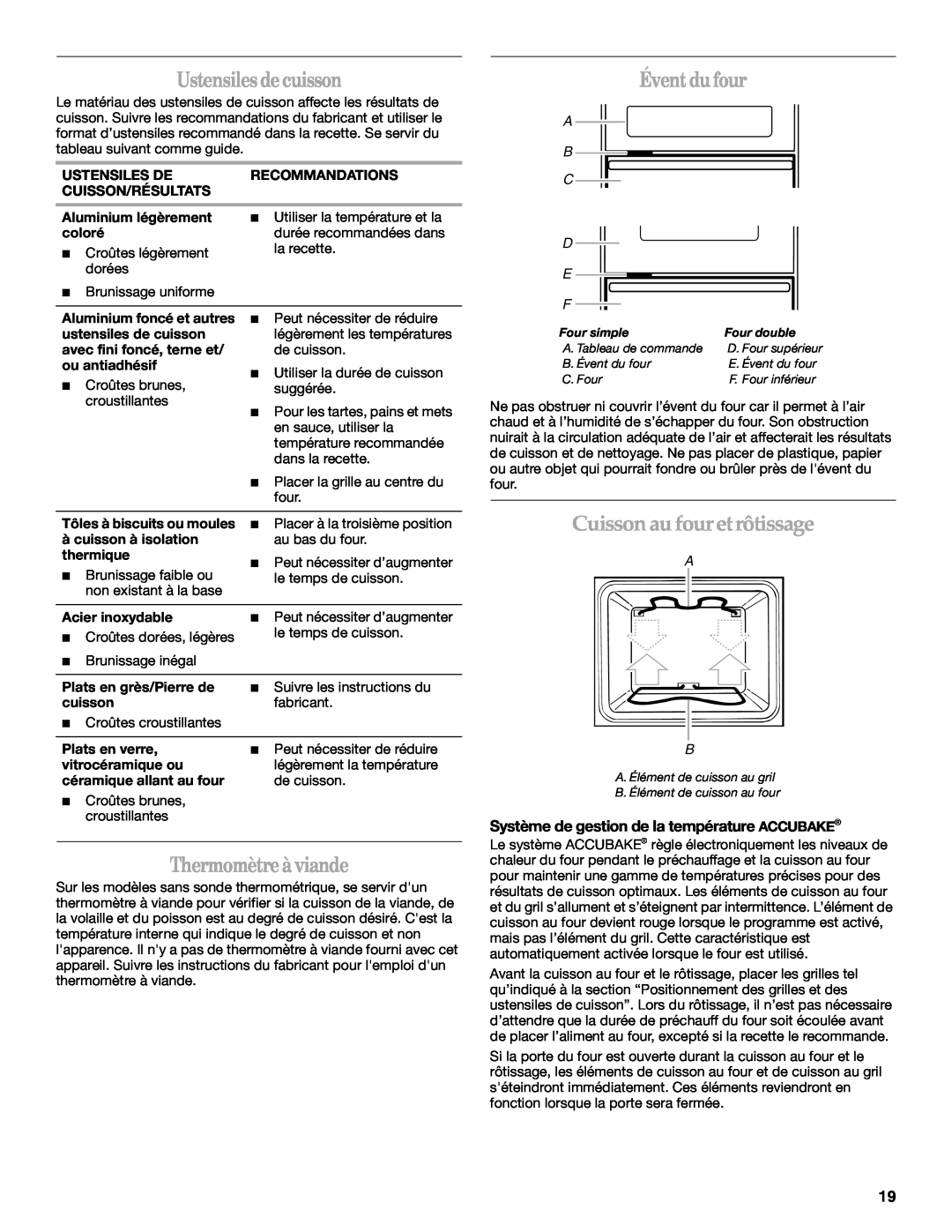 Whirlpool RBS275PV manual Ustensiles decuisson, Thermomètreà viande, Éventdufour, Cuisson aufouretrôtissage, A B C D E F 
