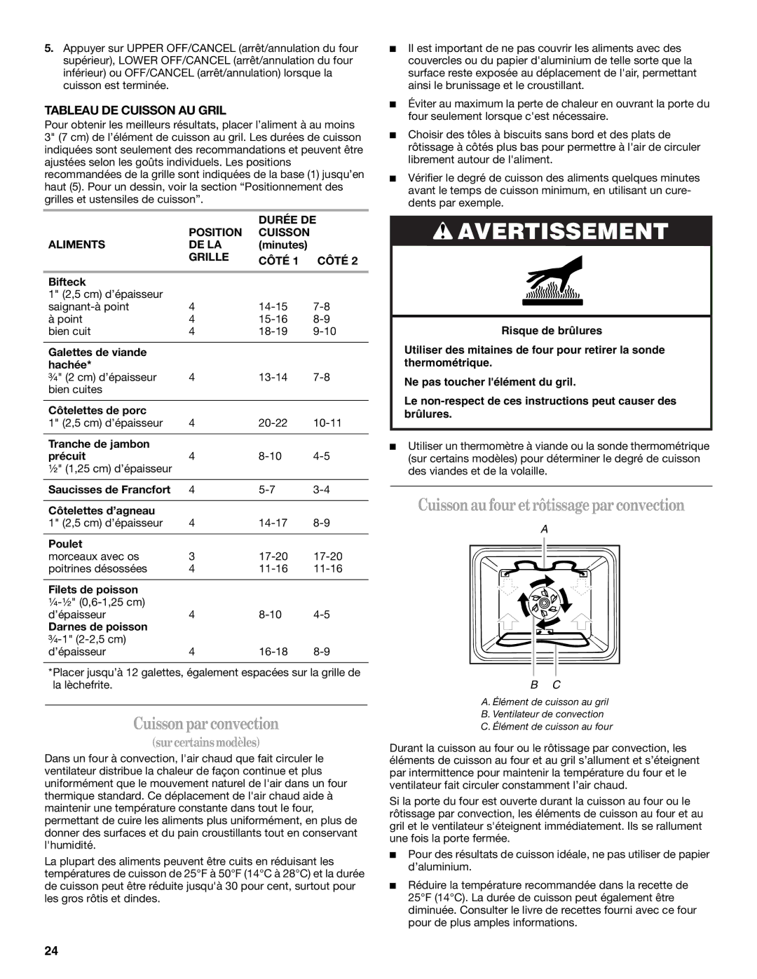 Whirlpool RBS277 Cuissonparconvection, Cuissonaufouretrôtissageparconvection, Tableau DE Cuisson AU Gril, Grille Côté 