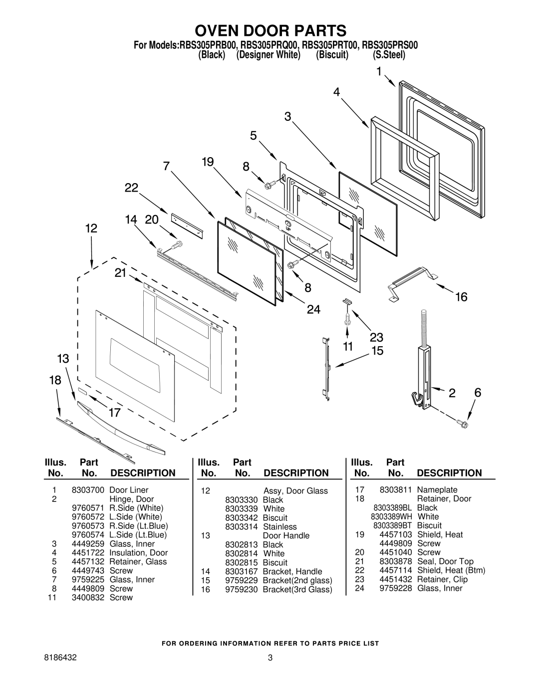 Whirlpool RBS305PRQ00, RBS305PRT00, RBS305PRB00, RBS305PRS00 manual Oven Door Parts 