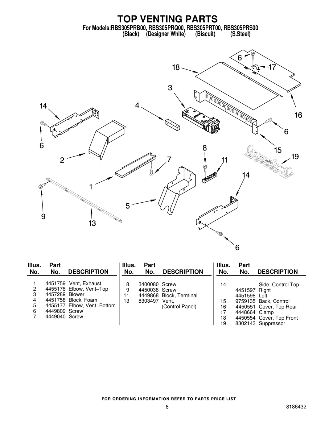 Whirlpool RBS305PRS00, RBS305PRT00, RBS305PRB00, RBS305PRQ00 manual TOP Venting Parts 