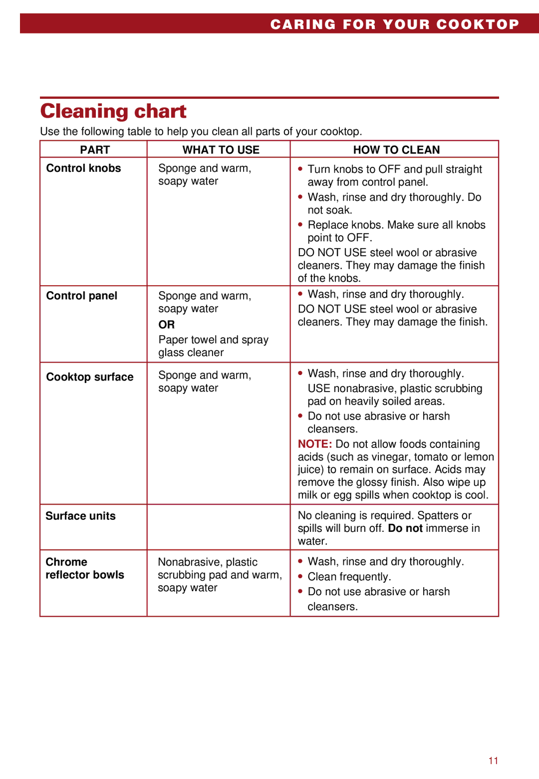 Whirlpool RC8100XA, RC8110XA important safety instructions Cleaning chart, Part What to USE HOW to Clean 