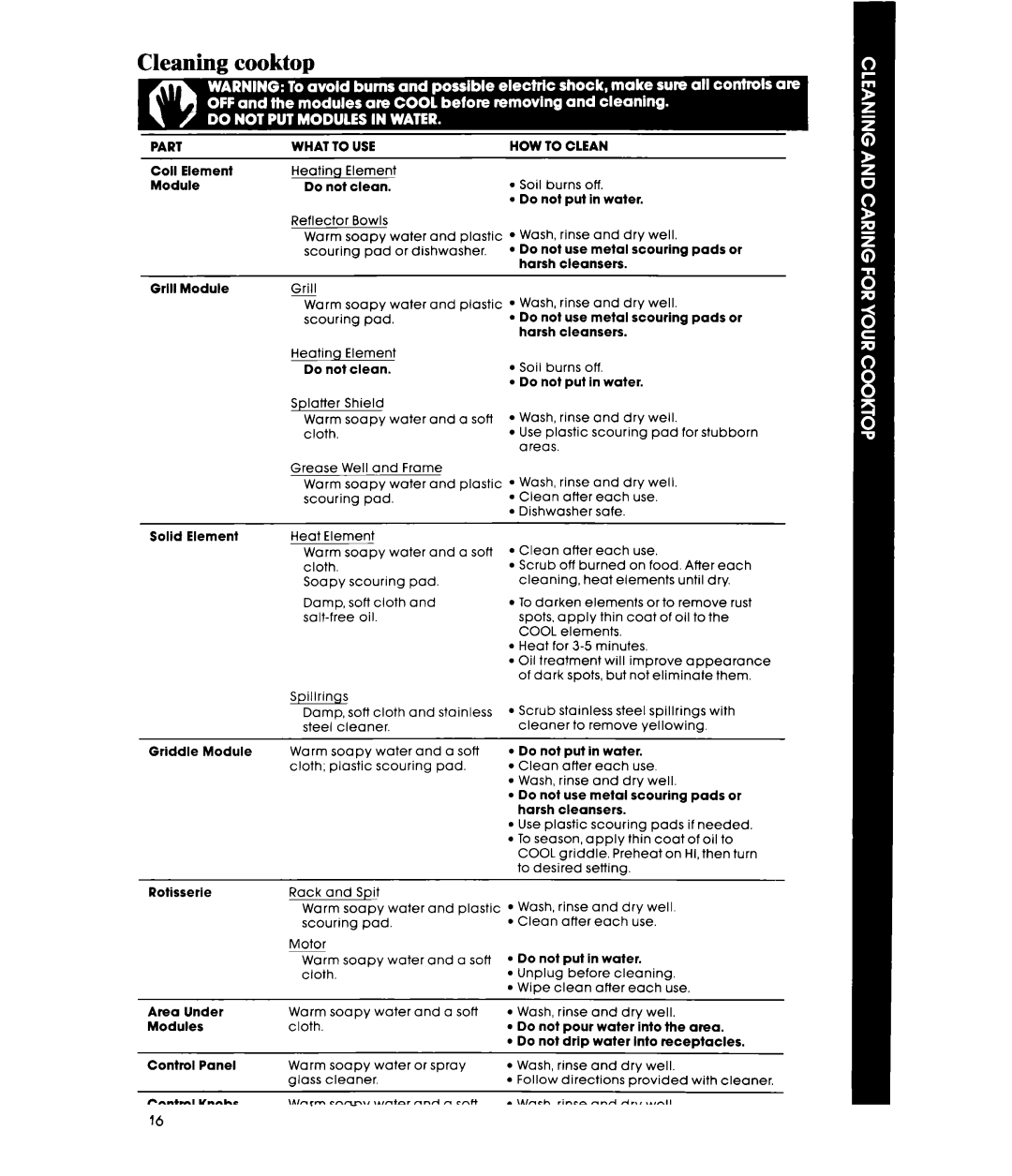 Whirlpool RC8850XRH, RC8350XRH manual Cleaning cooktop, What to USE, HOW to Clean 