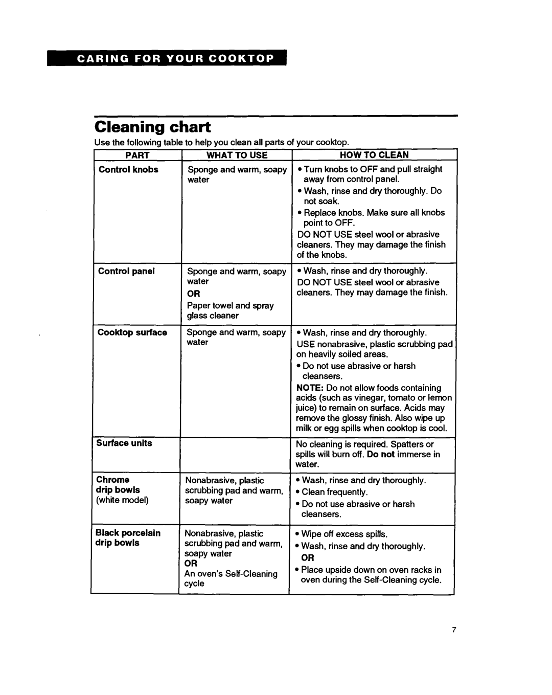 Whirlpool RC8400XA important safety instructions Cleaning chart, Part, What to USE, HOW to Clean 