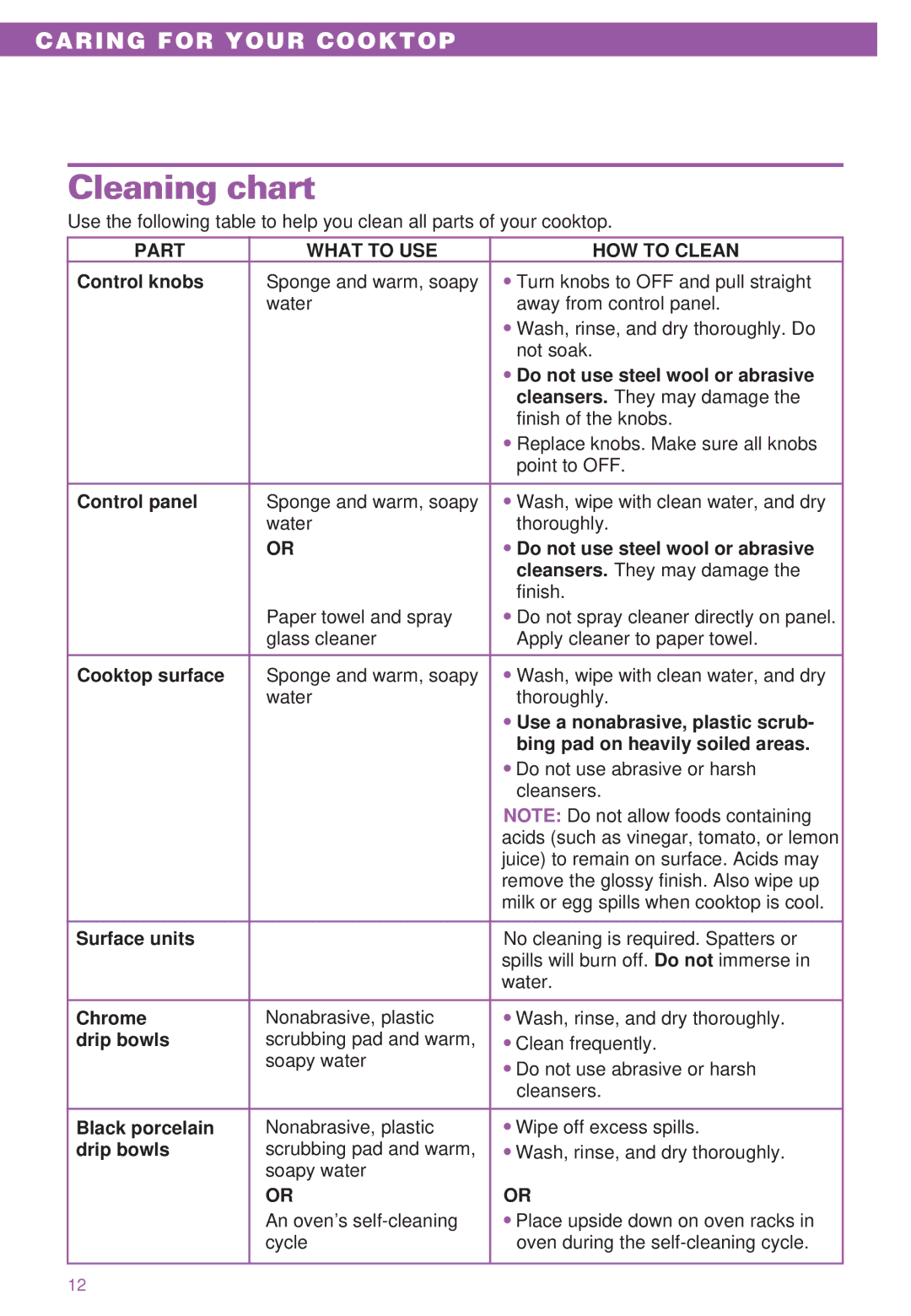 Whirlpool RC8400XB, RC8200XB, WBC310, IBC310 important safety instructions Cleaning chart, Part What to USE HOW to Clean 