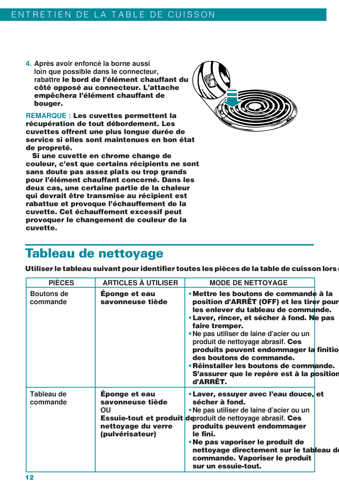 Whirlpool RC8400XB, RC8200XB, WBC310, IBC310 Tableau de nettoyage, Pièces Articles À Utiliser Mode DE Nettoyage 