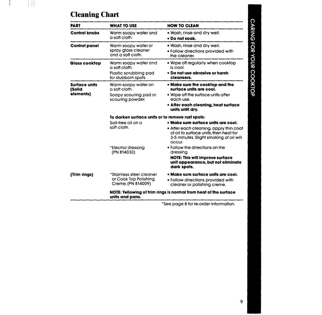 Whirlpool RC8436XT, RC8430XT manual Cleaning Chart 