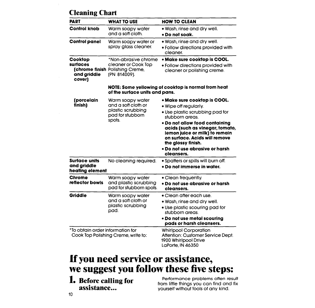 Whirlpool RC8536XT manual If you need service or assistance, we suggest you follow these five steps, Cleaning Chart 