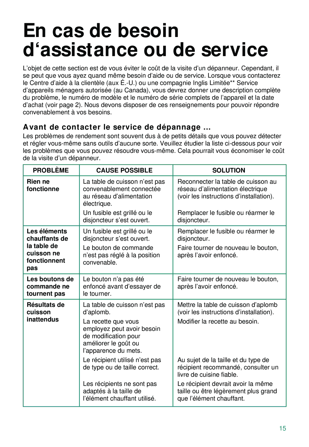 Whirlpool IBC430, RC8600XD, WBC430 En cas de besoin d‘assistance ou de service, Avant de contacter le service de dépannage 