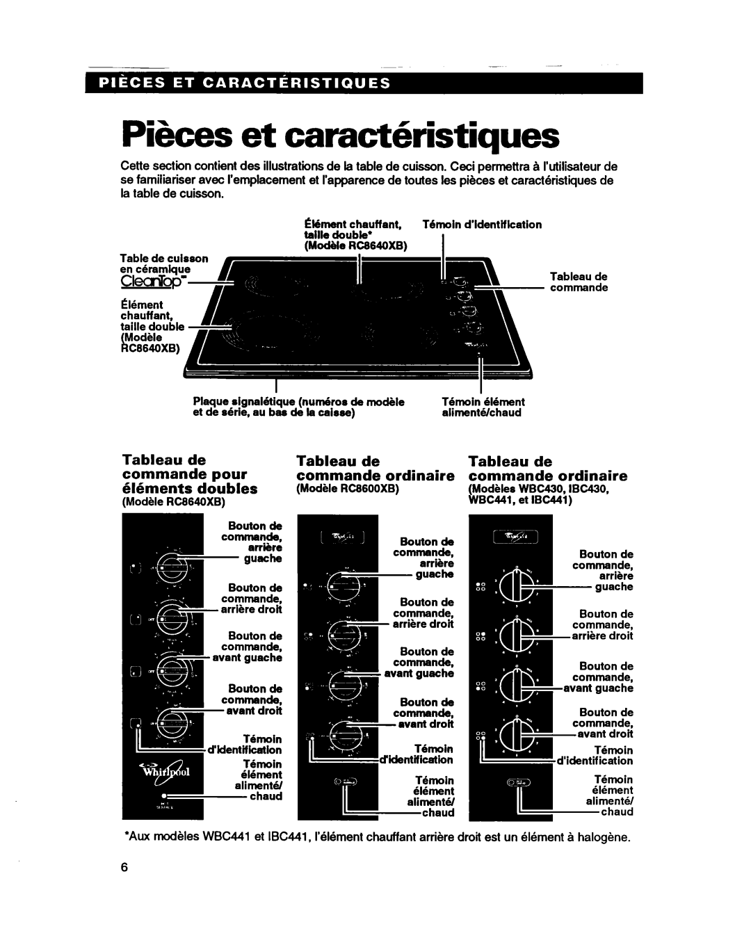 Whirlpool RC864OXB important safety instructions Pikes et caracthristiaues, Tableau Commande Pour, Ordinaire, Doubles 