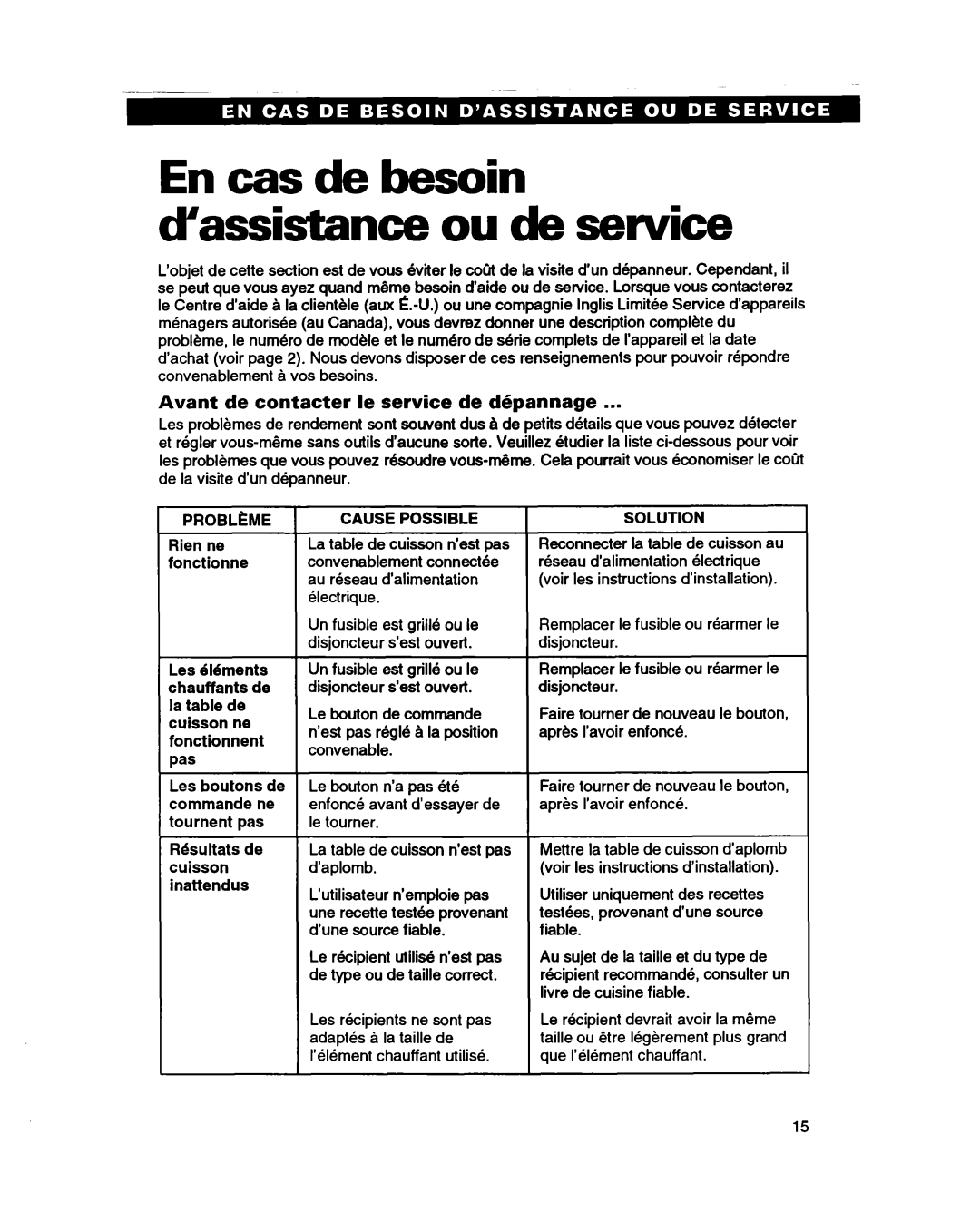 Whirlpool RC864OXB En cas de besoin cYassistance ou de service, Avant de contacter le service de depannage, Cause Possible 