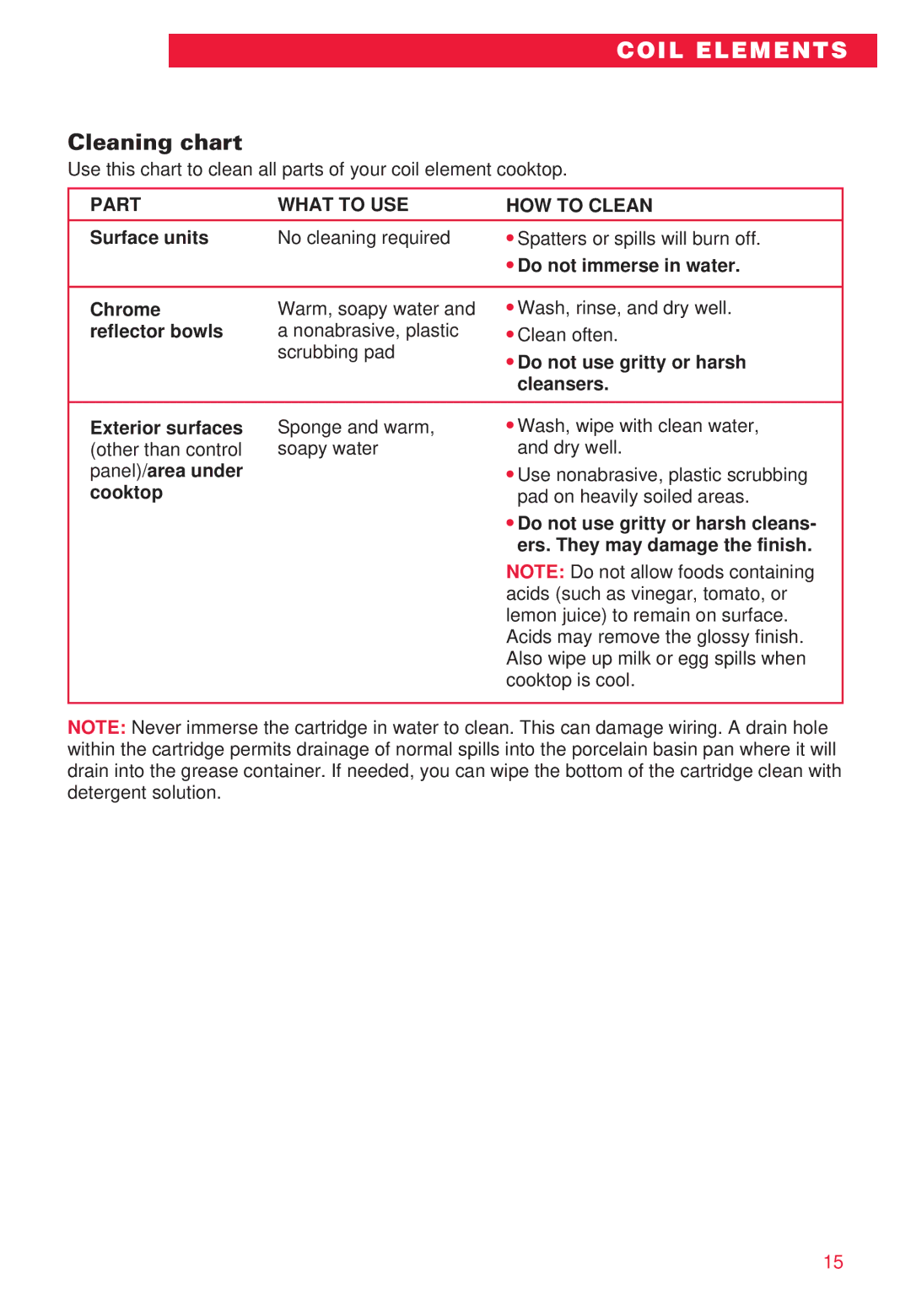 Whirlpool RC8700ED warranty Cleaning chart 