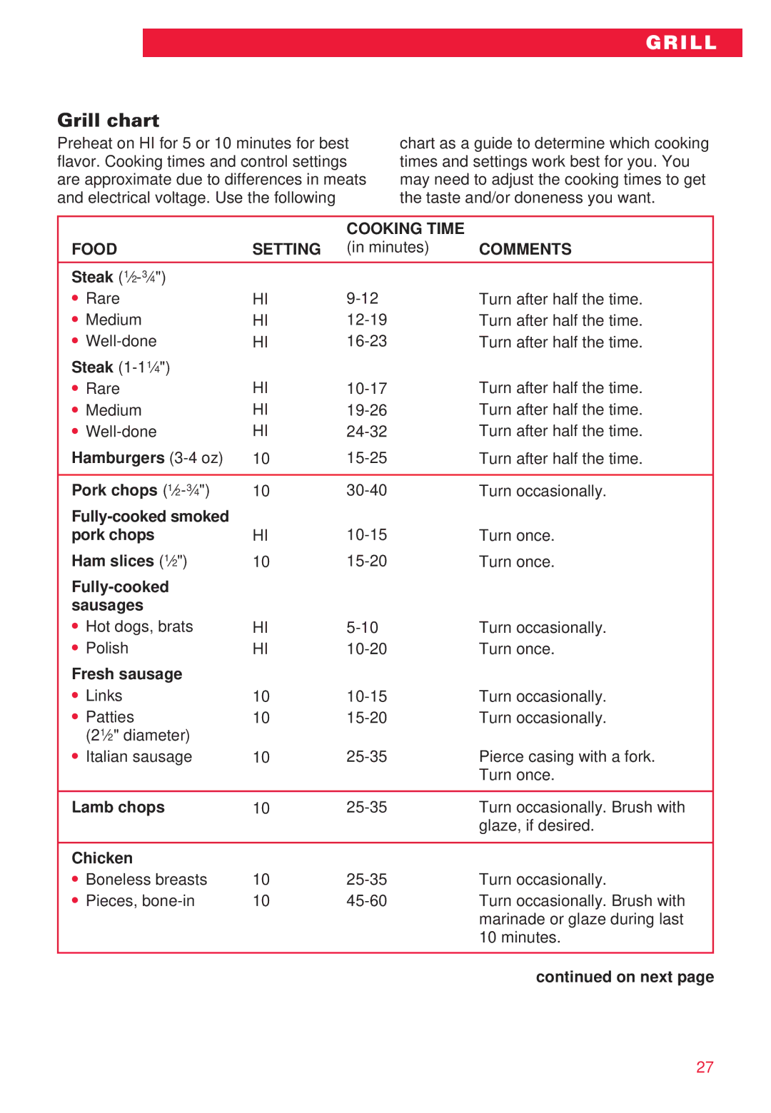 Whirlpool RC8700ED warranty Grill chart, Cooking Time Food Setting, Comments 