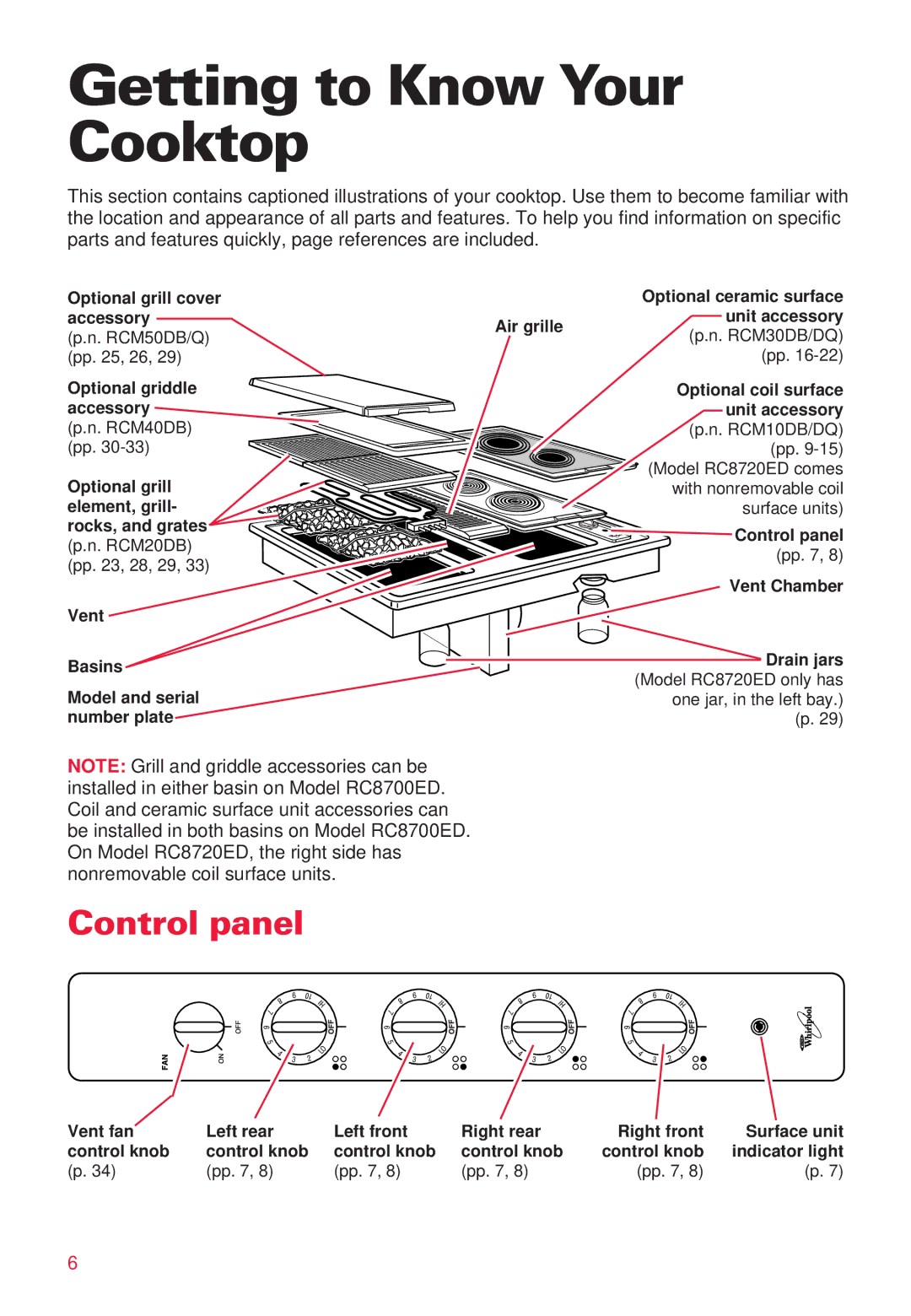 Whirlpool RC8700ED warranty Getting to Know Your Cooktop, Control panel 