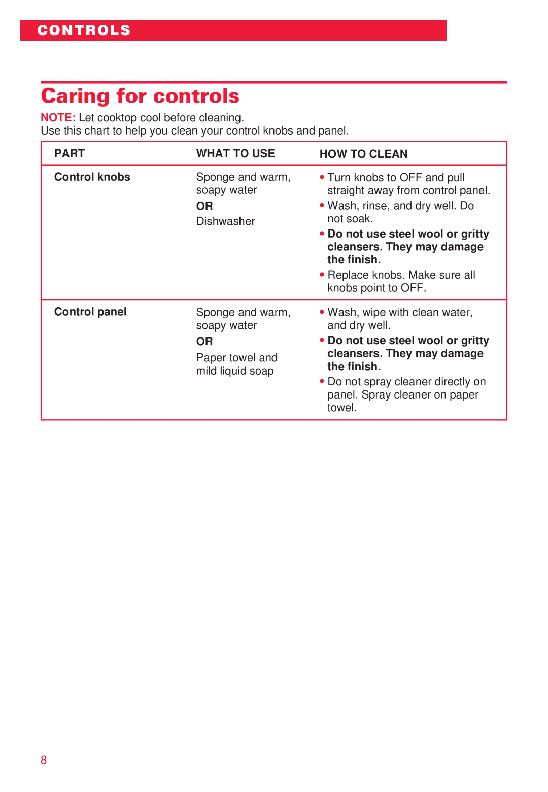 Whirlpool RC8720ED warranty Caring for controls, Part What to USE HOW to Clean 