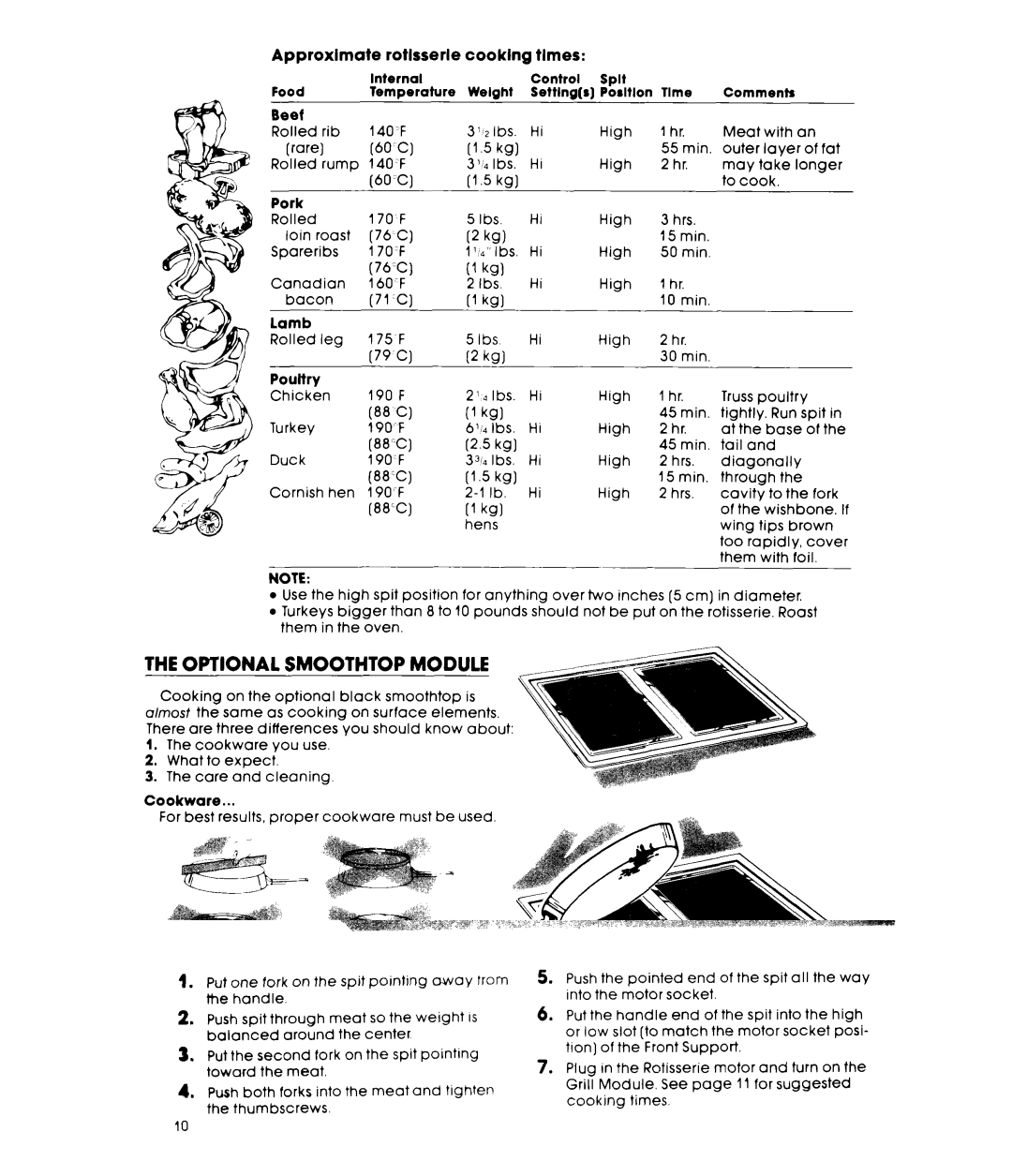 Whirlpool RC8300XL, RCBBOOXL warranty Optional Smoothtop Module 