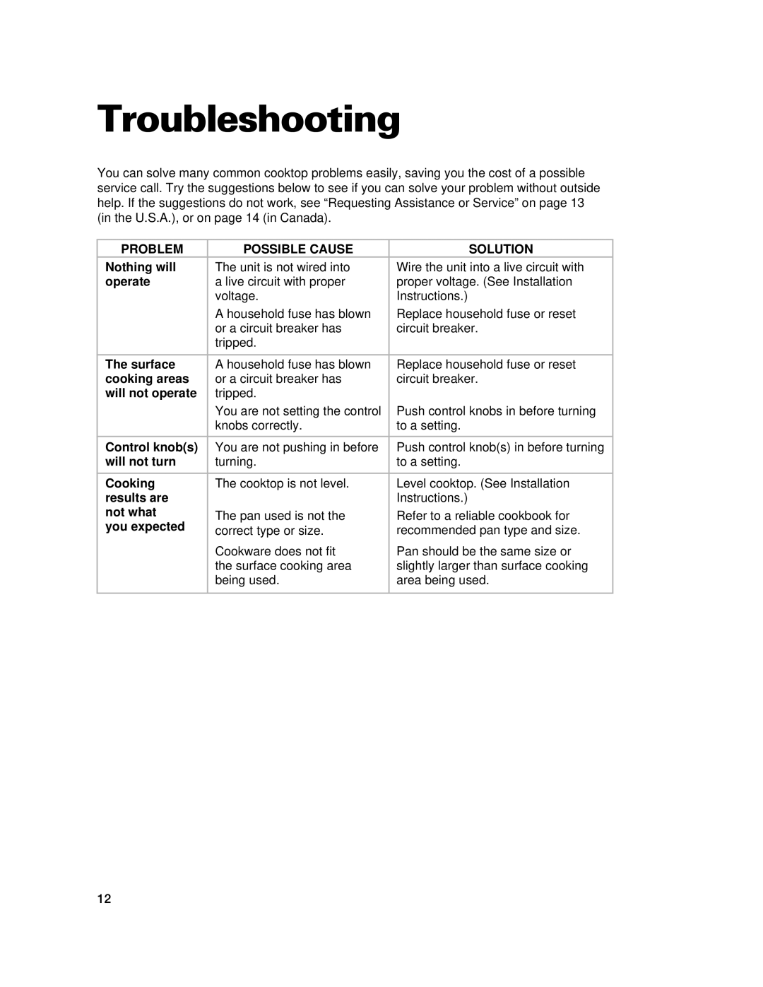 Whirlpool RCC3024G, GJC3634G, GJC3034G important safety instructions Troubleshooting, Problem Possible Cause Solution 