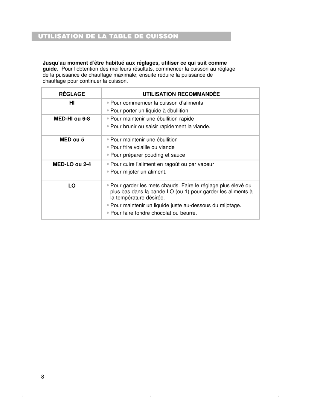 Whirlpool GJC3034G, RCC3024G, GJC3634G Réglage Utilisation Recommandée, MED-HI ou, MED ou, MED-LO ou 