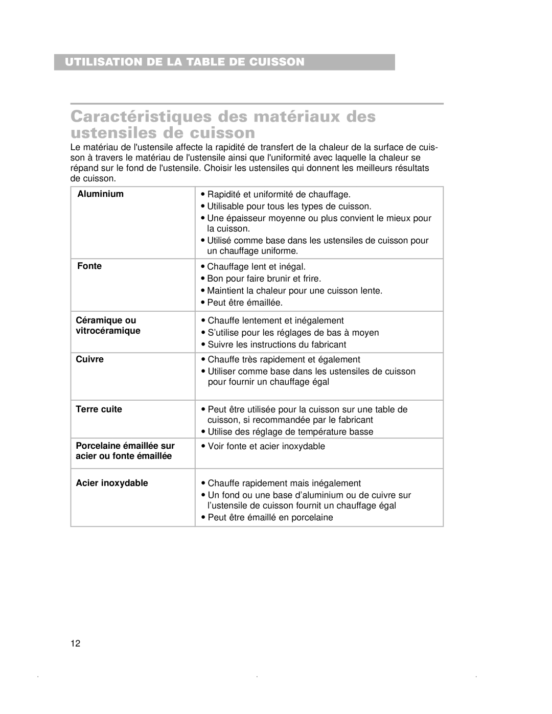 Whirlpool RCC3024G, GJC3634G, GJC3034G important safety instructions Caractéristiques des matériaux des ustensiles de cuisson 