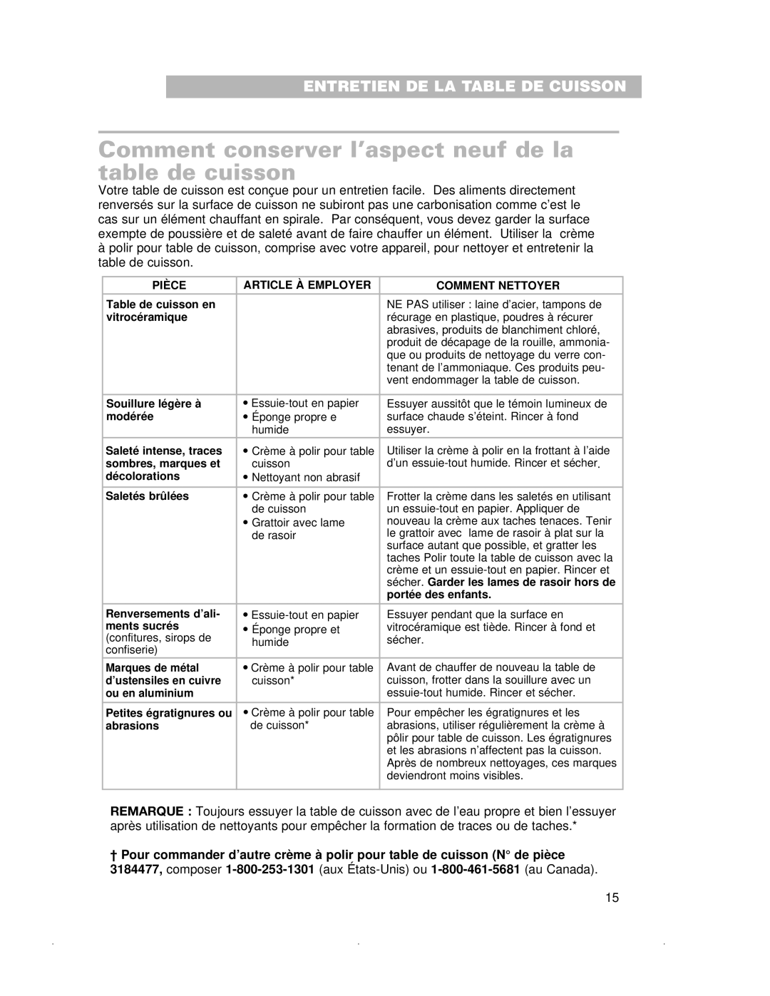 Whirlpool RCC3024G Comment conserver l’aspect neuf de la table de cuisson, Pièce Article À Employer Comment Nettoyer 