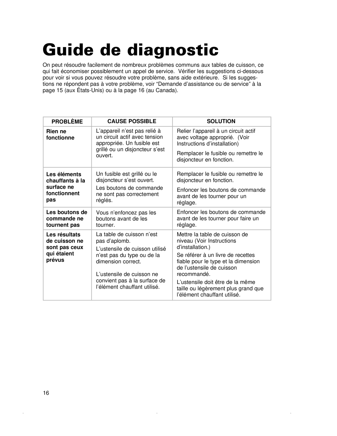 Whirlpool GJC3634G, RCC3024G, GJC3034G important safety instructions Guide de diagnostic, Problème Cause Possible Solution 