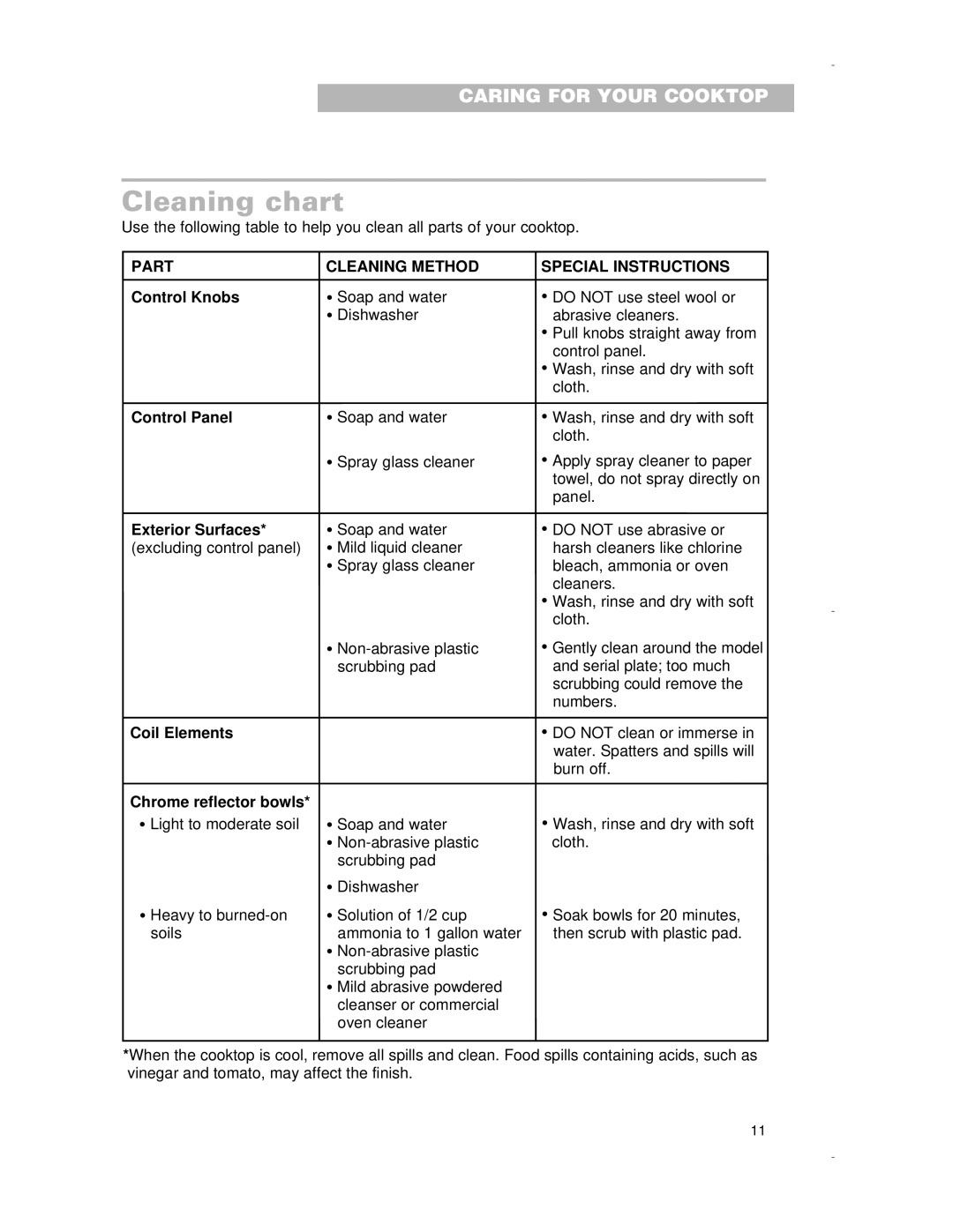 Whirlpool RCS2012G, RCS3614G, RCS2002G, RCS3014G, RCS3004G Cleaning chart, Part Cleaning Method Special Instructions 