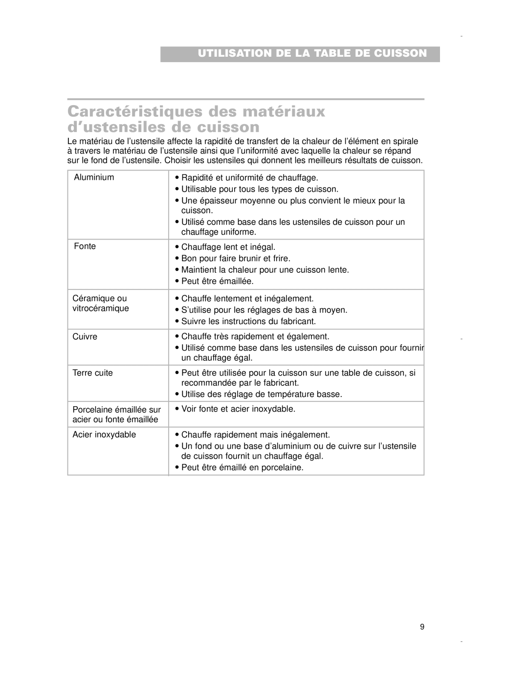 Whirlpool RCS3004G, RCS3614G, RCS2012G, RCS2002G, RCS3014G Caractéristiques des matériaux d’ustensiles de cuisson 