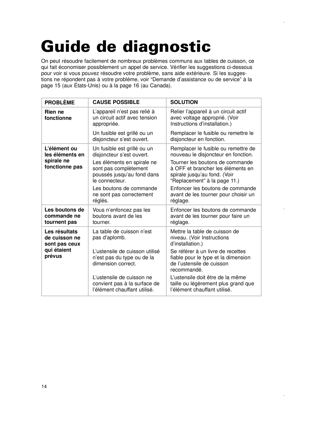 Whirlpool RCS3004G, RCS3614G, RCS2012G, RCS2002G, RCS3014G Guide de diagnostic, Problème Cause Possible Solution 