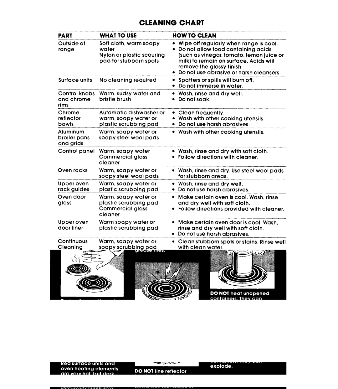 Whirlpool RE953PXKT0 warranty Cleaning Chart 