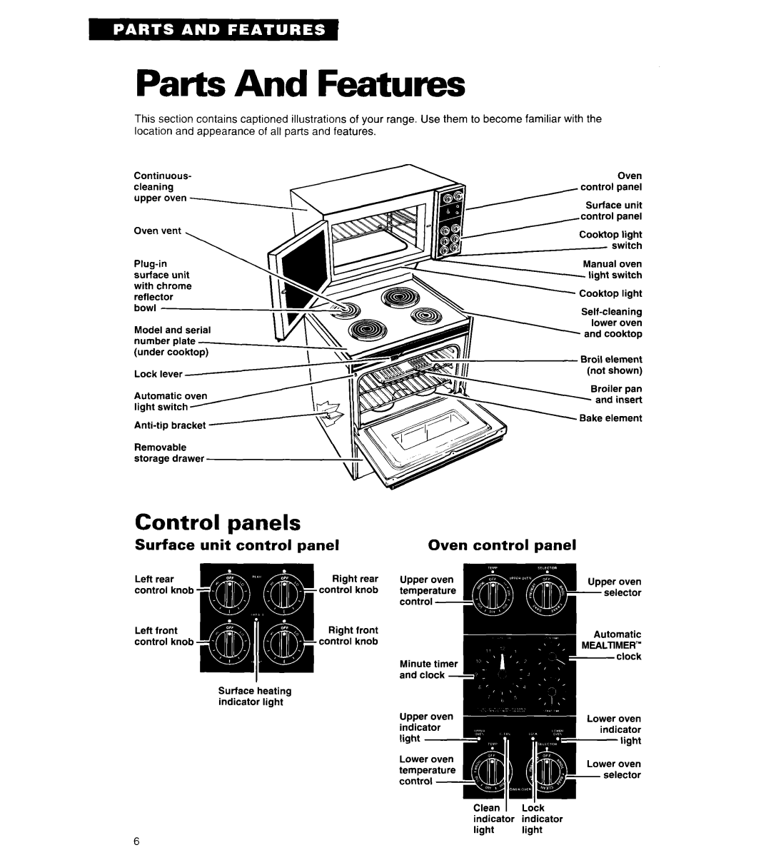 Whirlpool RE960PXY important safety instructions Parts And Features, Panels, Surface Unit control panel Oven control panel 