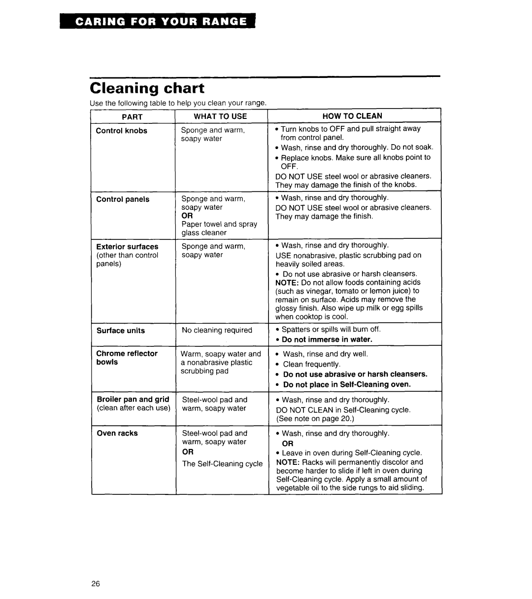 Whirlpool RE960PXY important safety instructions Cleaning chart 