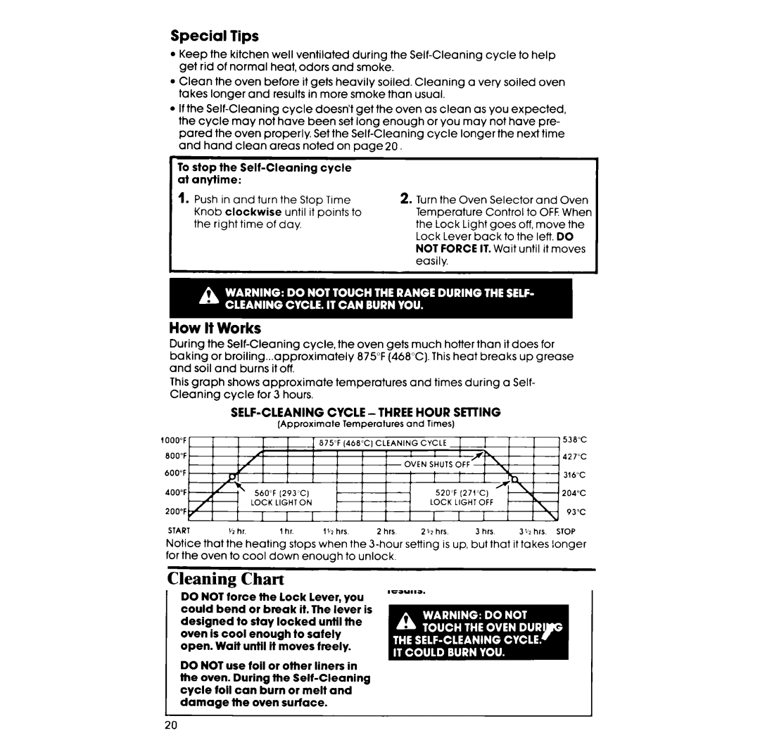 Whirlpool RE963PXV, RE960PXV manual Cleaning Chart, Special Tips, How It Works 