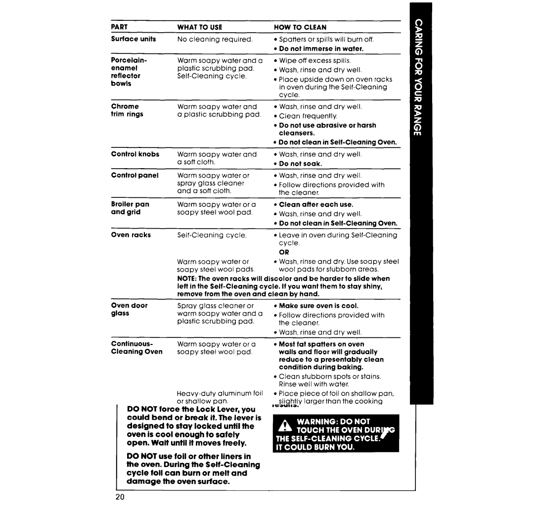 Whirlpool RE960PXV, RE963PXV manual Part What to USE HOW To Clean 