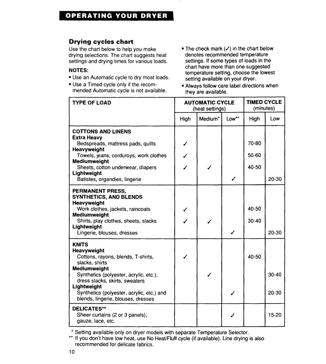 Whirlpool REX3615EW0 warranty Drying cycles chart, Type of Load, Automatic Cycle, Delicates 