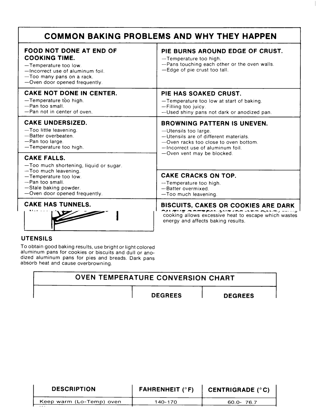 Whirlpool RF0100XKW0 manual Common Baking Problems and WHY They Happen 