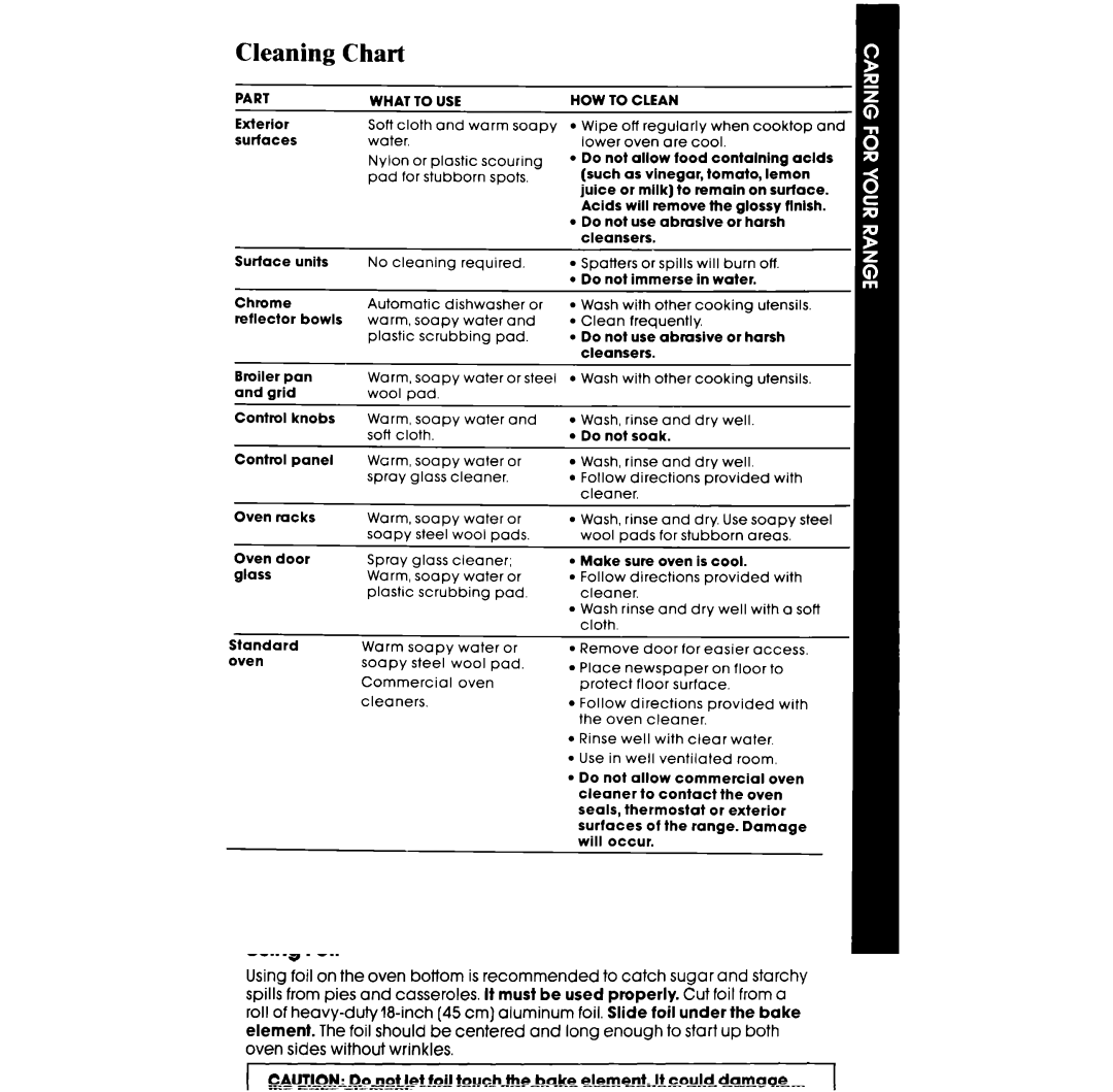 Whirlpool RF014PXR manual Cleaning Chart, Part What to USE 