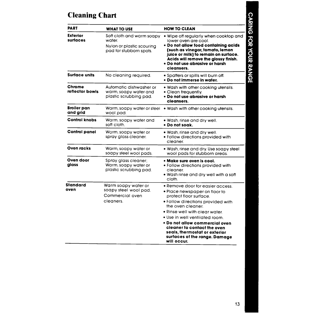 Whirlpool RF014PXR manual Cleaning, Chart 