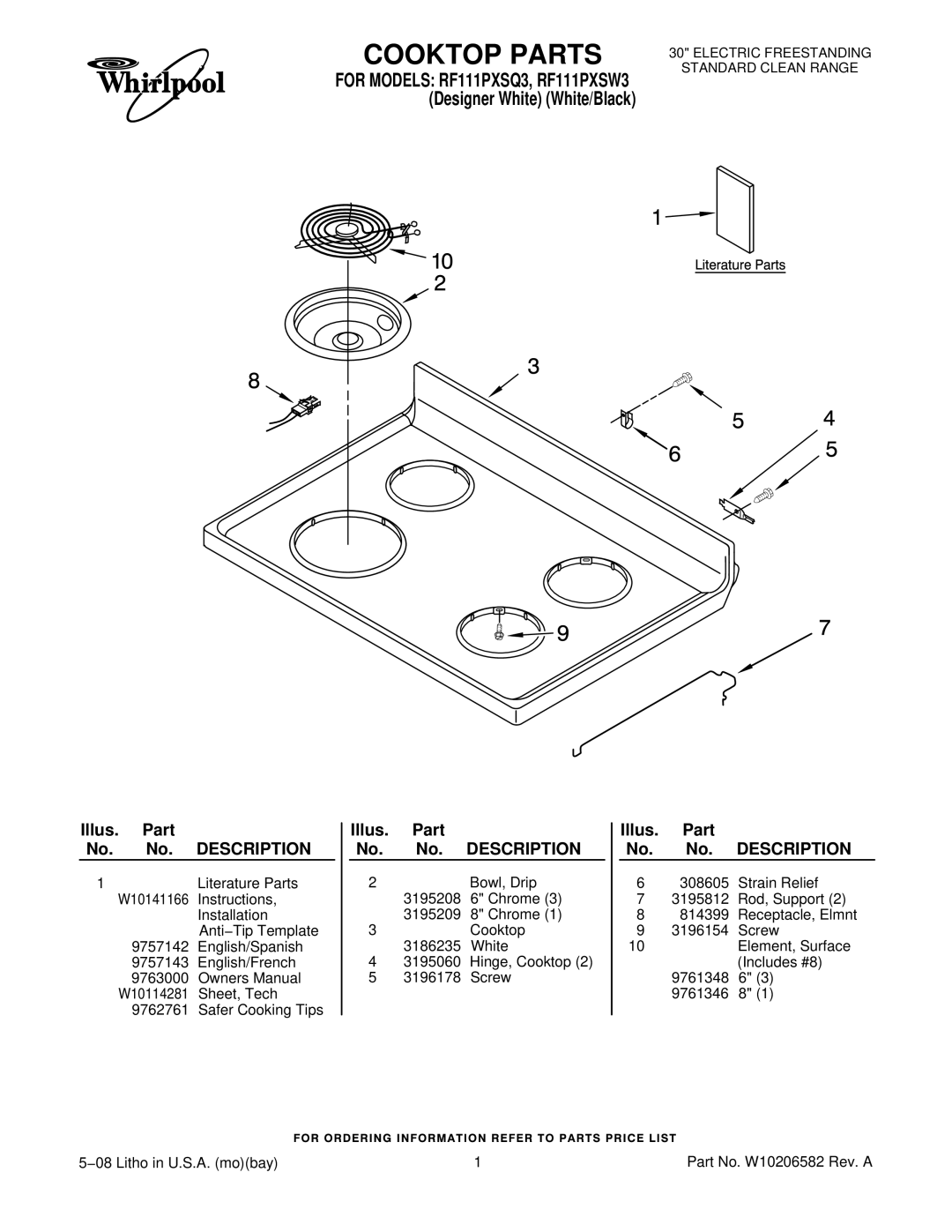 Whirlpool RF111PXS owner manual Cooktop Parts, Illus. Part No. No. Description 