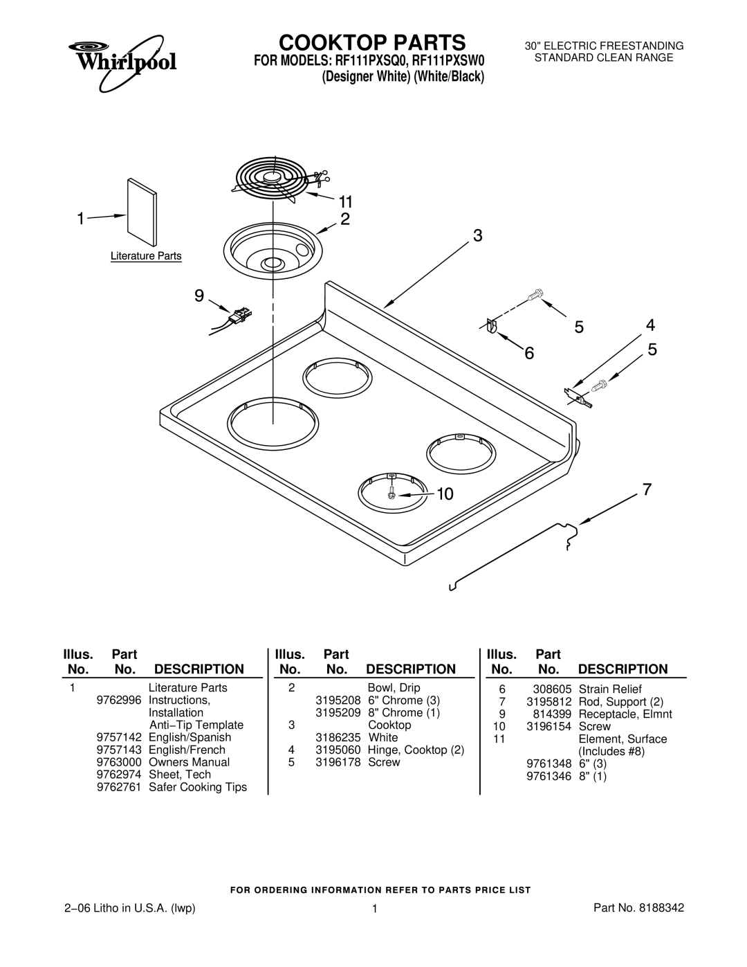 Whirlpool RF111PXSQ0, RF111PXSW0 owner manual Cooktop Parts 