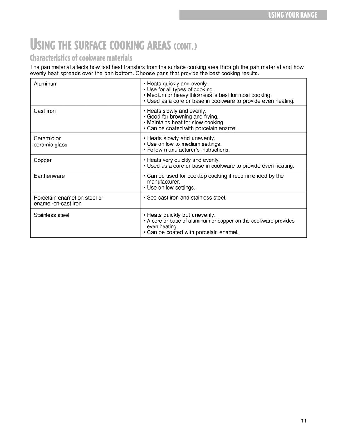 Whirlpool RF199LXH warranty Characteristics of cookware materials 