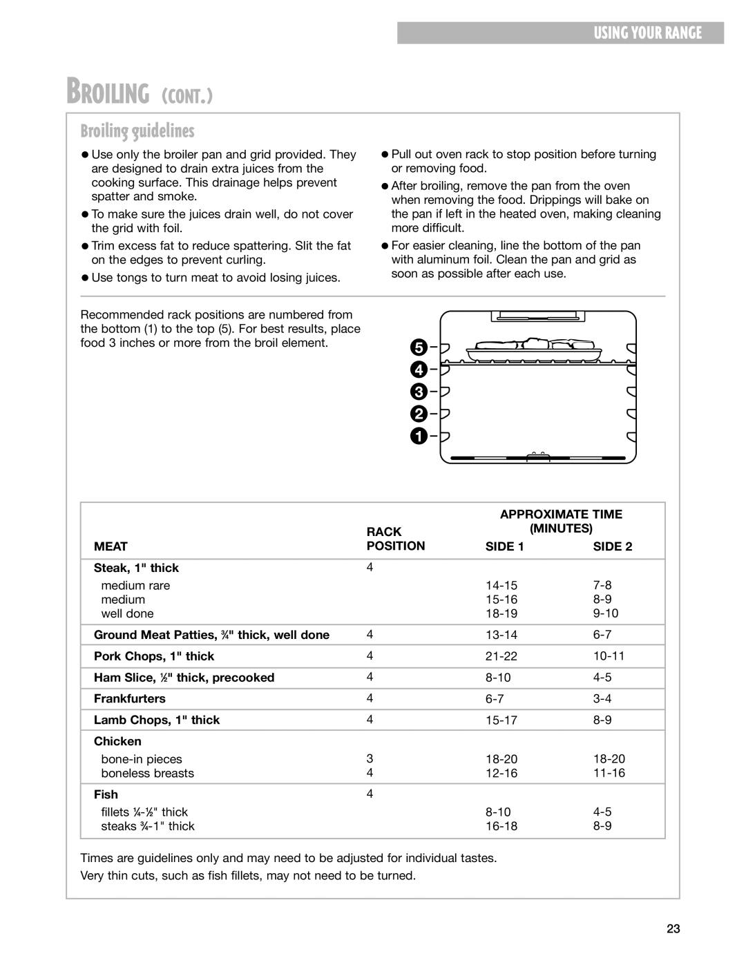 Whirlpool RF199LXH warranty Broiling guidelines, Approximate Time, Rack Minutes Meat Position Side 