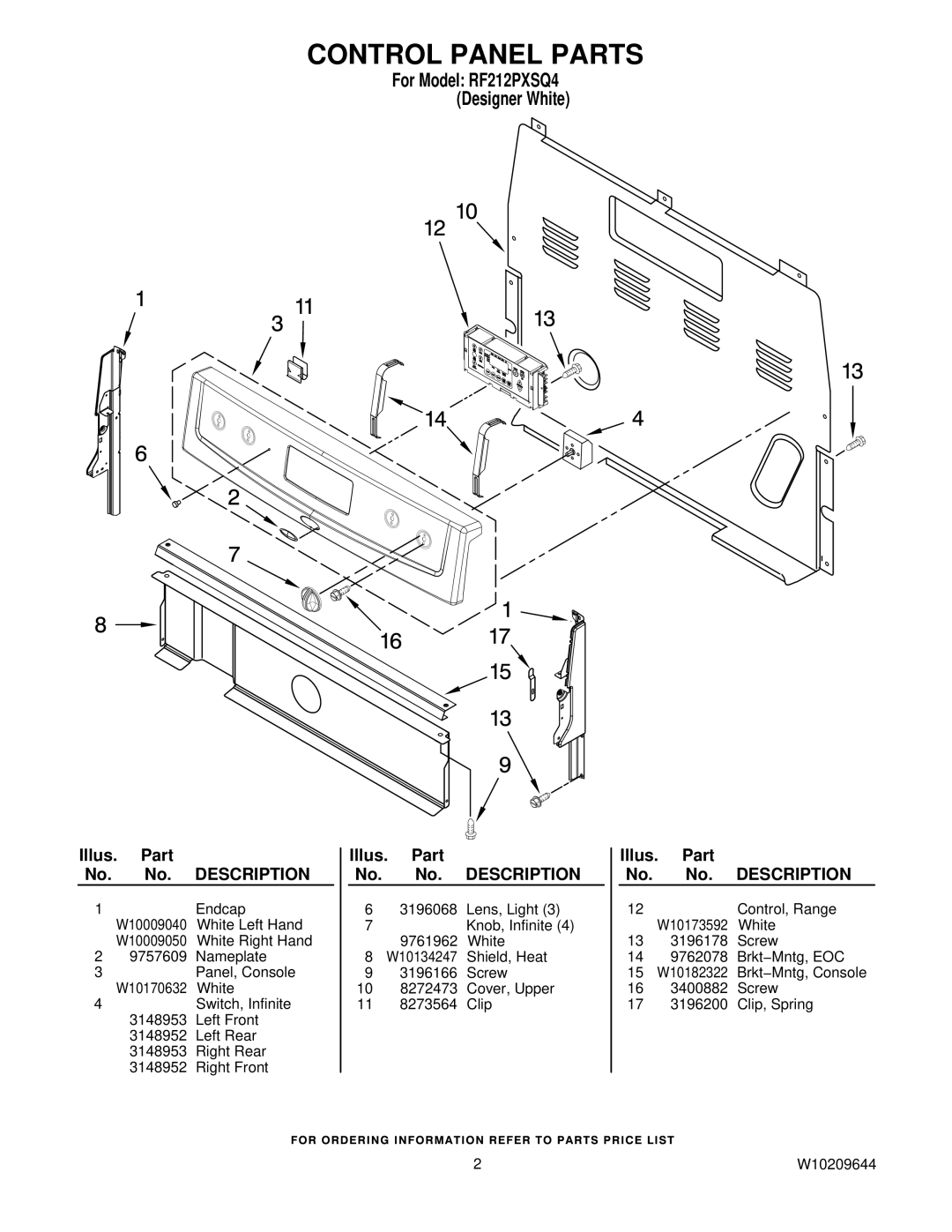 Whirlpool owner manual Control Panel Parts, For Model RF212PXSQ4 Designer White 