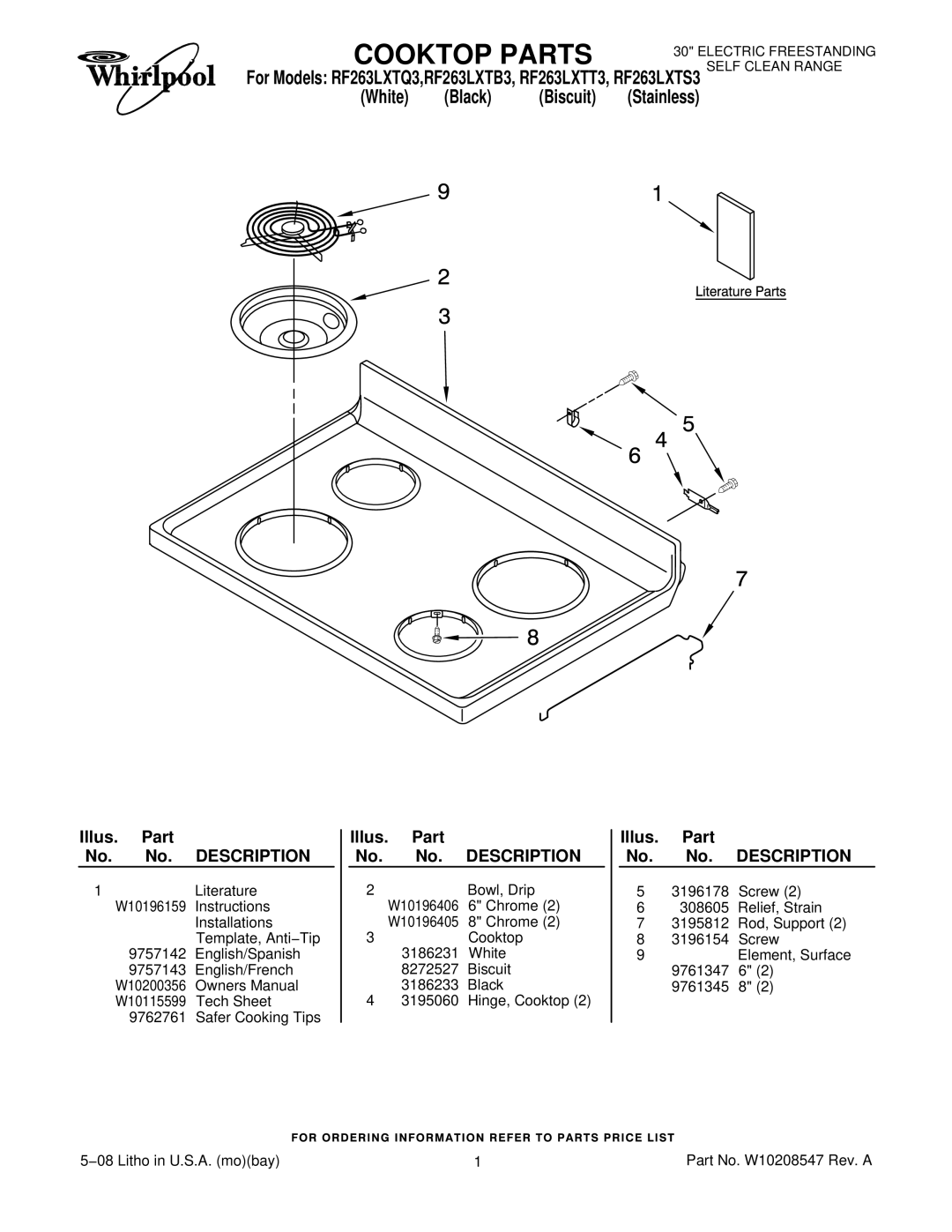 Whirlpool RF263LXTB3, RF263LXTS3, RF263LXTT3, RF263LXTQ3 owner manual Cooktop Parts, Illus. Part No. No. Description 