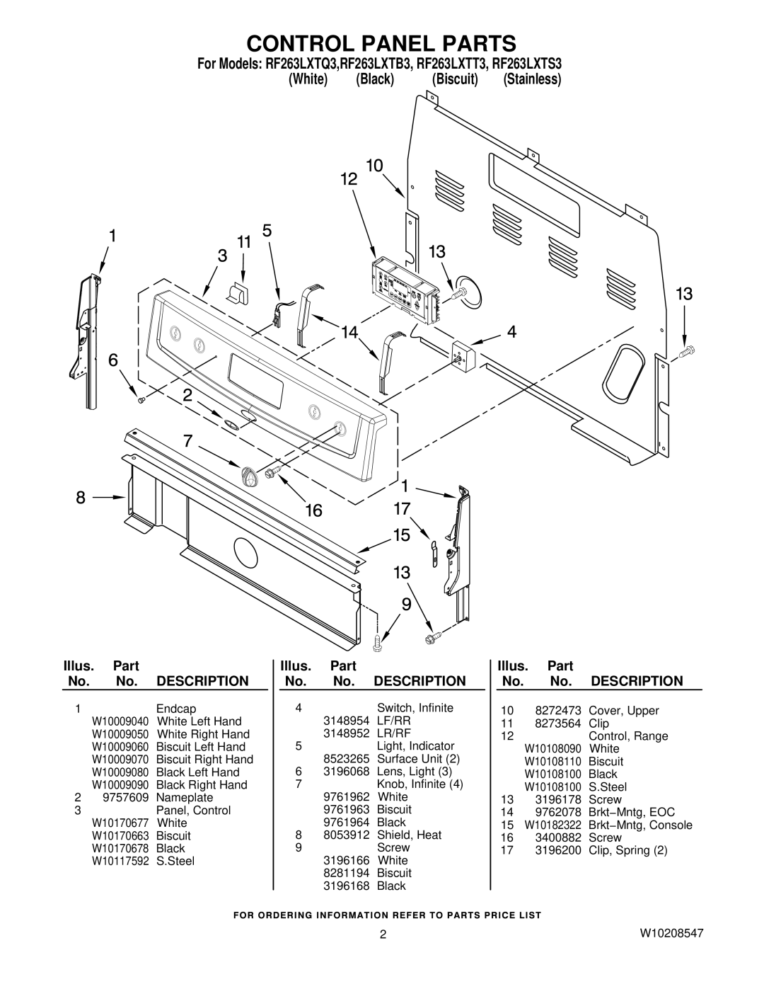 Whirlpool RF263LXTT3, RF263LXTS3, RF263LXTB3, RF263LXTQ3 owner manual Control Panel Parts 