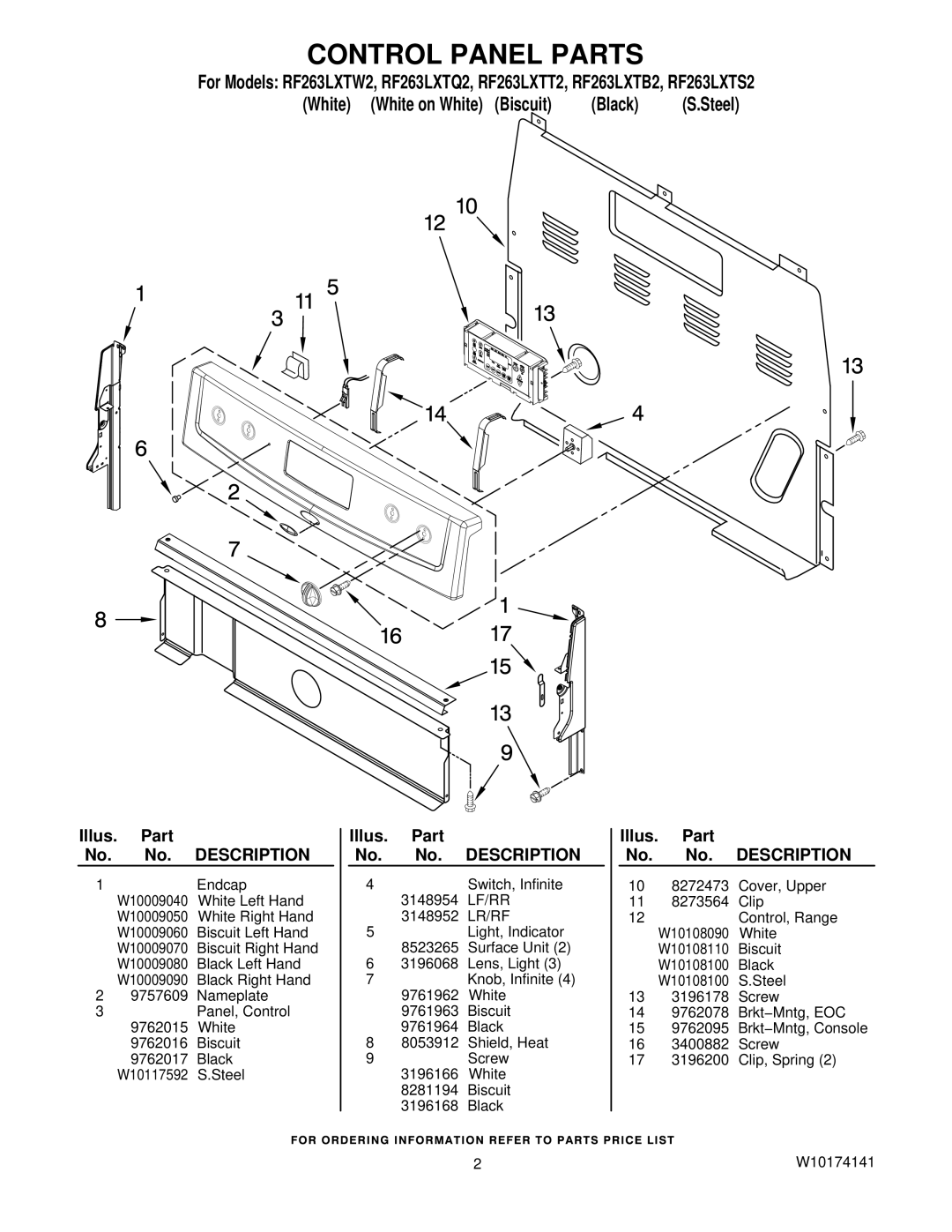 Whirlpool RF263LXTB2, RF263LXTT2, RF263LXTQ2, RF263LXTS2, RF263LXTW2 owner manual Control Panel Parts 