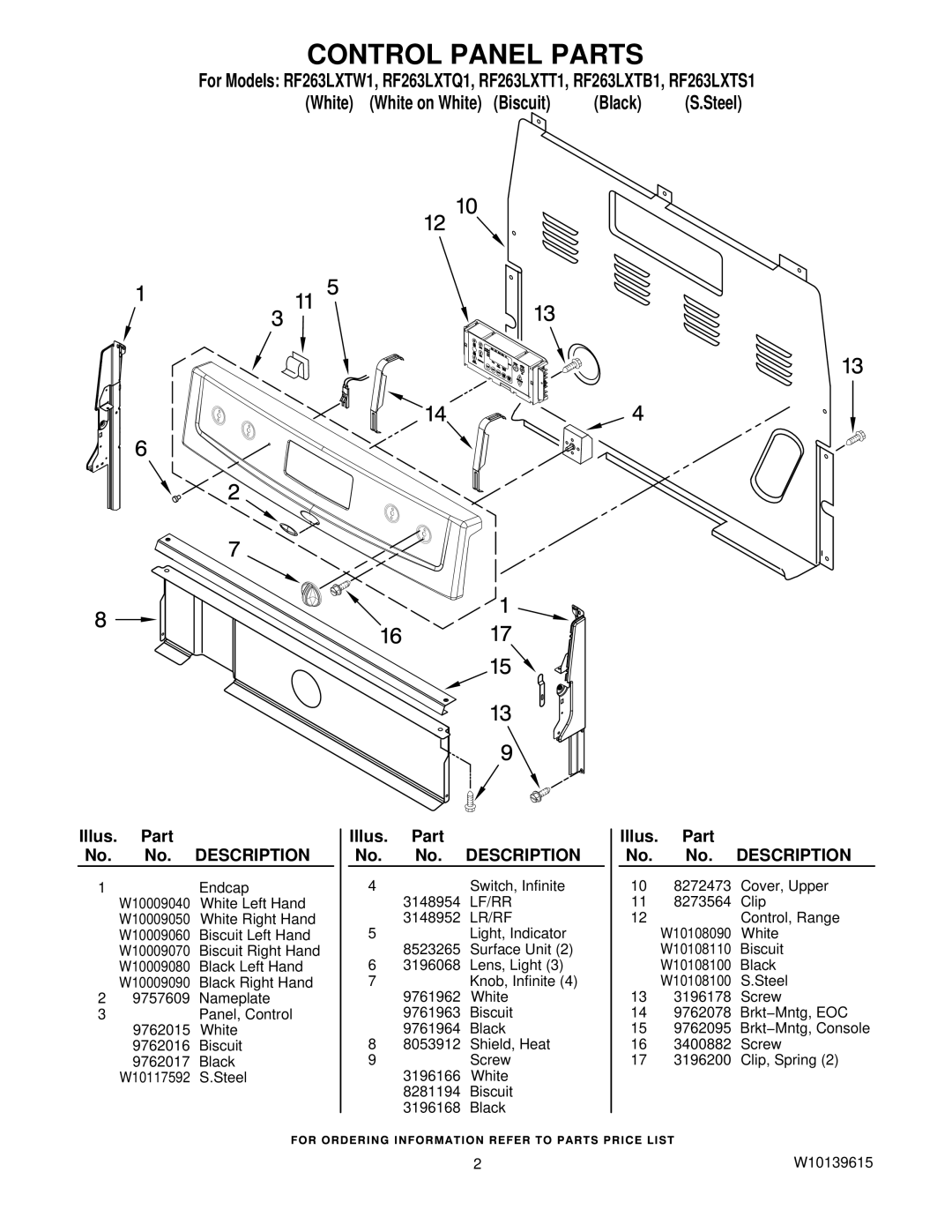 Whirlpool RF263LXTQ1, RF263LXTW1, RF263LXTB1, RF263LXTT 1, RF263LXTS1 owner manual Control Panel Parts 