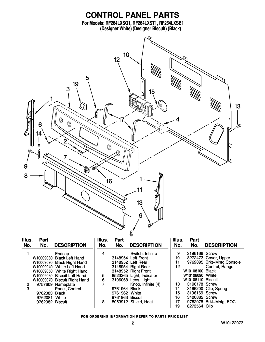 Whirlpool RF264LXSB1, RF264LXST1, RF264LXSQ1 owner manual Control Panel Parts 