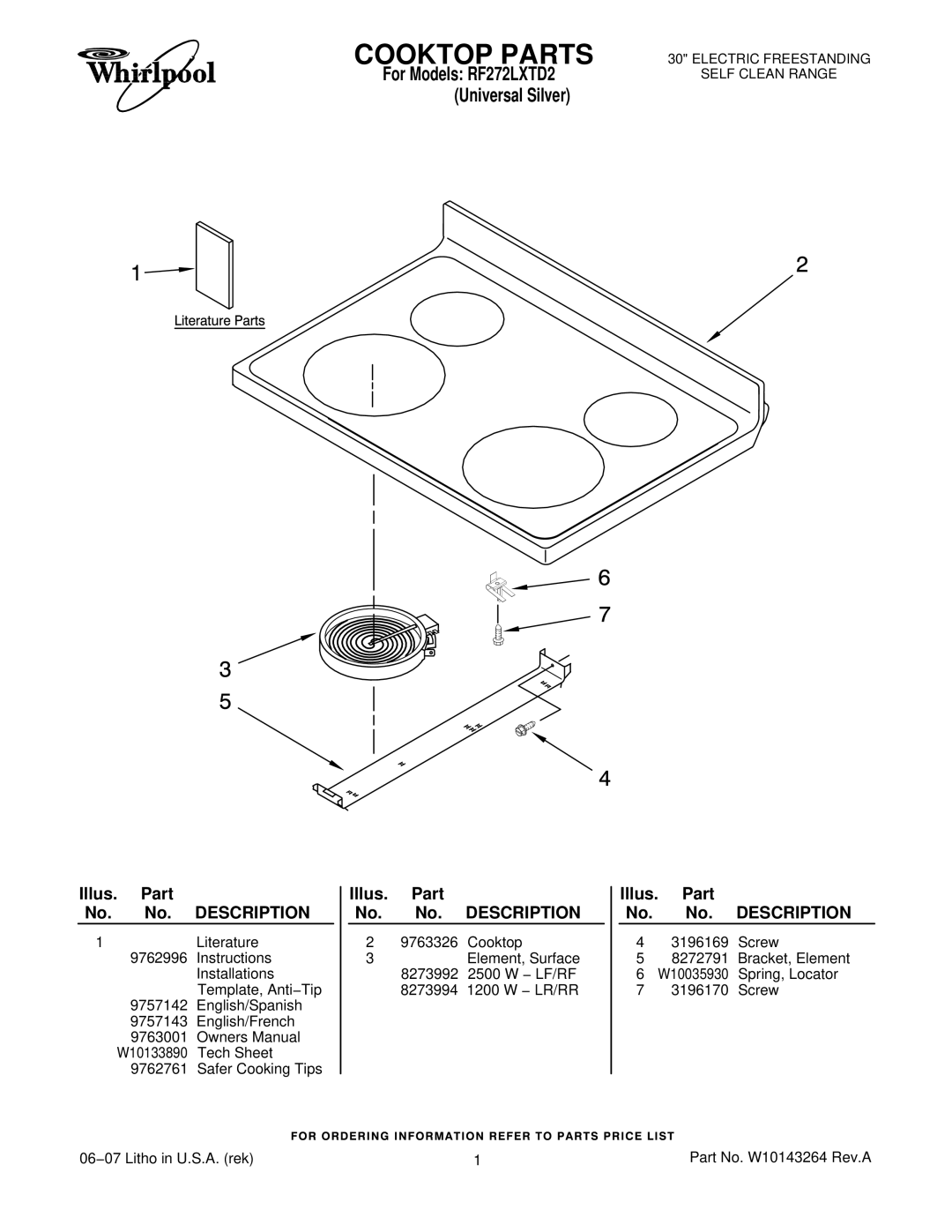 Whirlpool RF272LXT owner manual Cooktop Parts, Illus. Part No. No. Description 